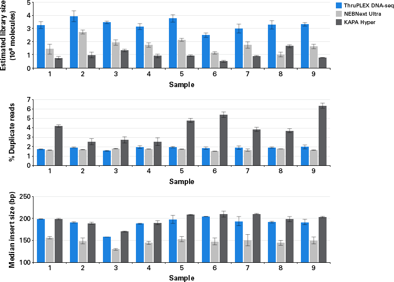 Figure 2. Highly diverse libraries.