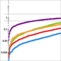 SMARTer microRNA-seq Kit