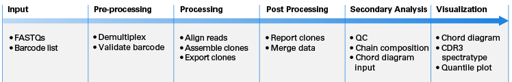 ICELL8 scTCR analysis workflow