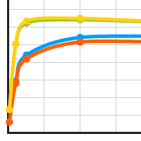 SMART-Seq Stranded Kit product