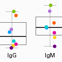 Human BCR profiling data