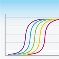 qPCR curves