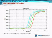 Part 2: How to interpret your qPCR data