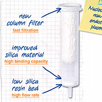 Nucleic acid purification kits