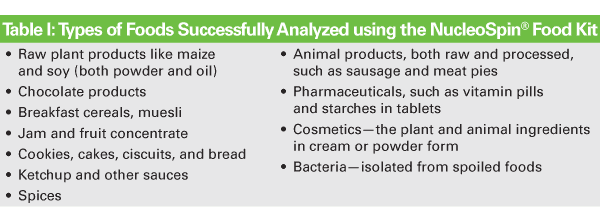 NucleoSpin Food is designed for the rapid isolation of genomic DNA from processed food or animal feed, of plant or animal origin