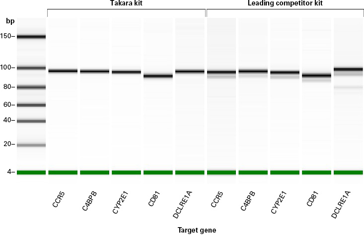 sgRNA quality produced via in vitro transcription