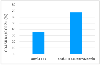 Anti-CD3 monoclonal antibody (OKT3)